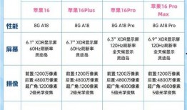 苹果16售价最新爆料信息,惊喜降价，性价比再升级！