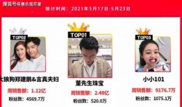 爆料波哥励志骗局视频大全