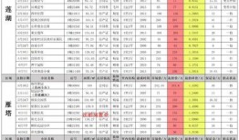 奥比岛8月最新皮肤爆料,时尚潮流，美轮美奂！